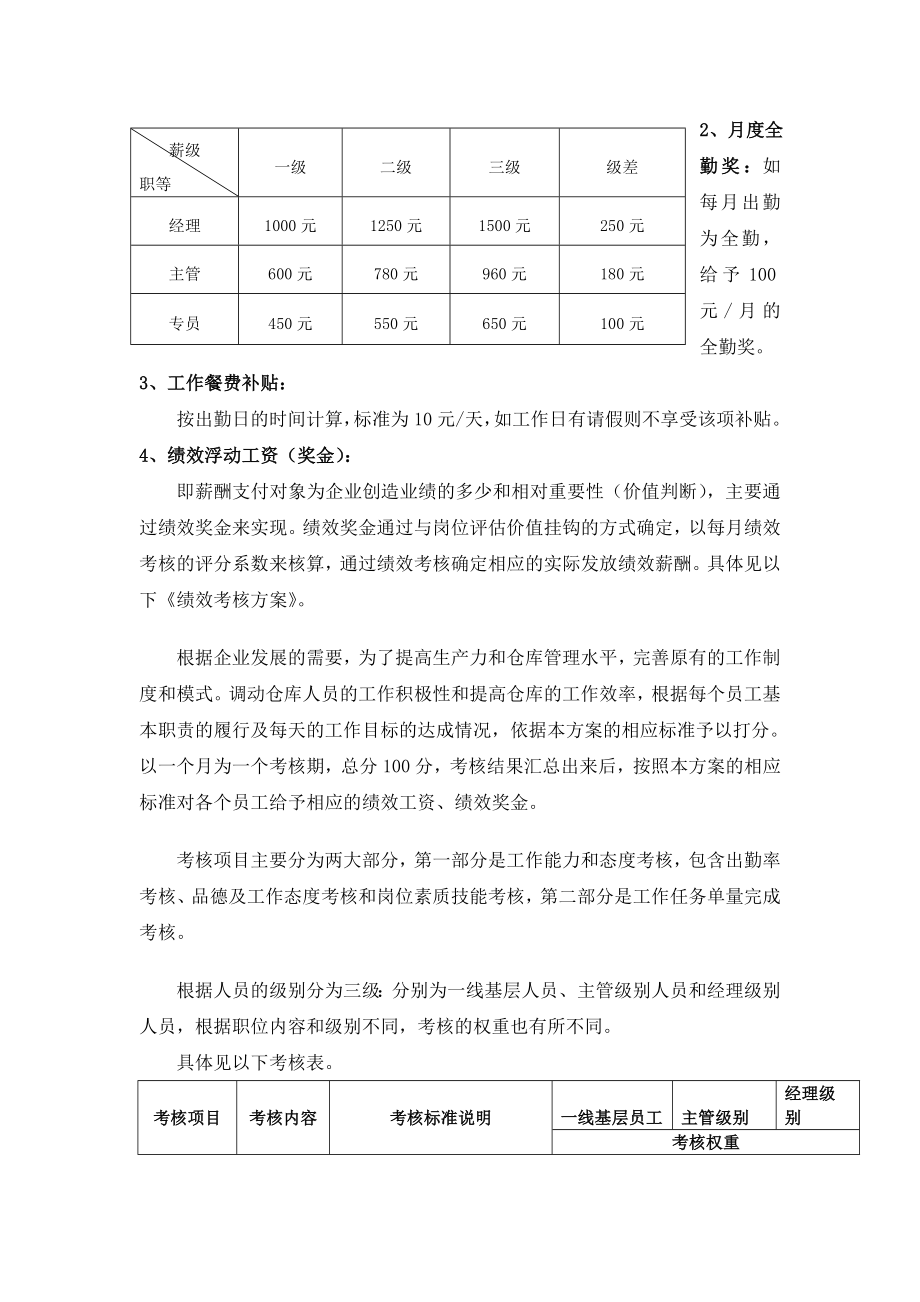 物流仓库薪酬绩效管理方案.doc_第2页