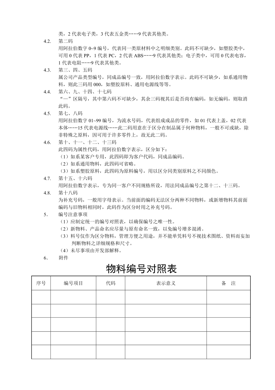 物料控制管理制度002.doc_第2页