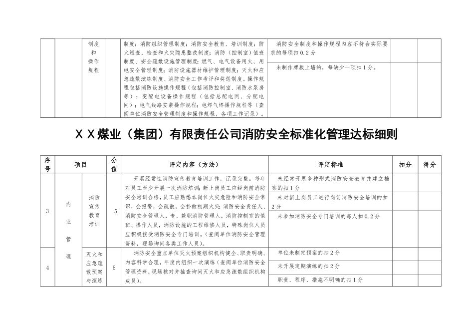 煤矿消防安全标准化管理评定细则.doc_第2页