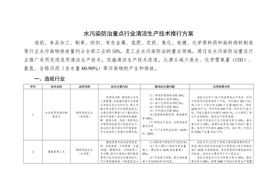 水污染防治重点行业清洁生产技术推行方案.doc_第1页