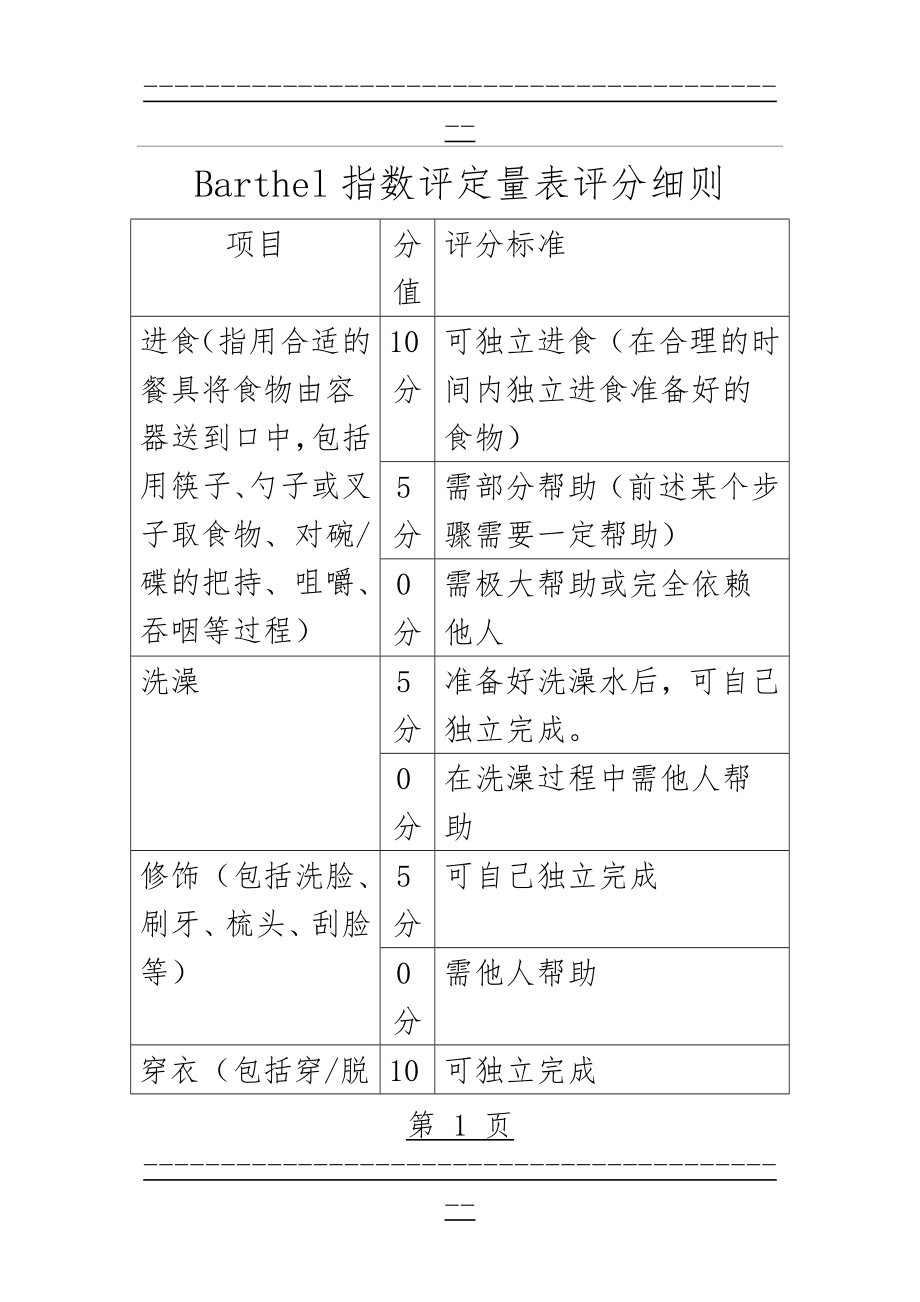 Barthel指数评定量表评分细则(4页).doc_第1页