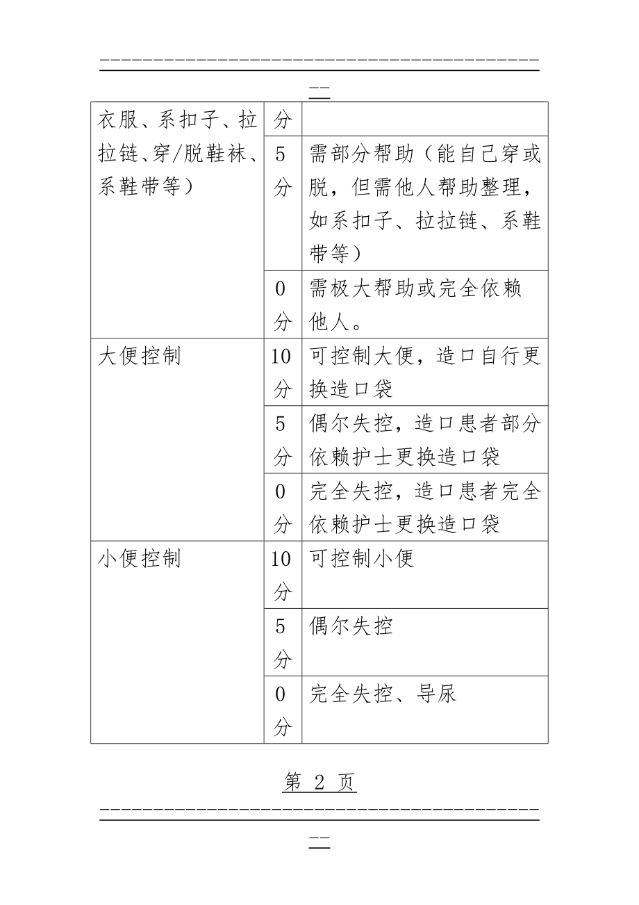 Barthel指数评定量表评分细则(4页).doc_第2页