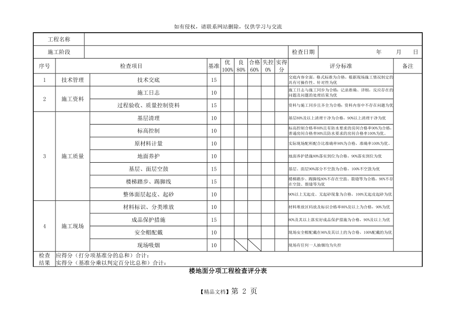 装饰装修工程检查评分表.doc_第2页