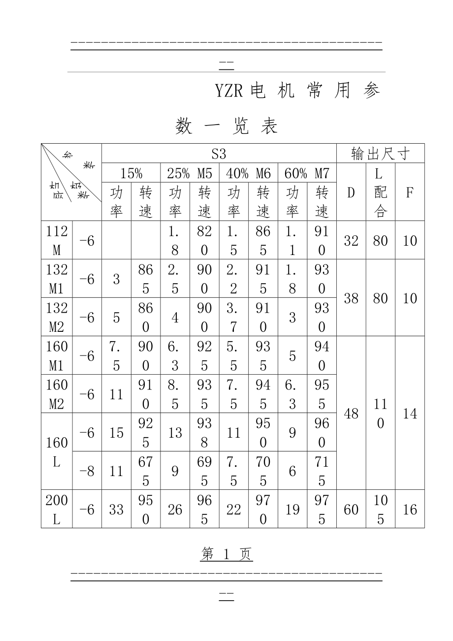 YZR电机常用参数一览表(4页).doc_第1页