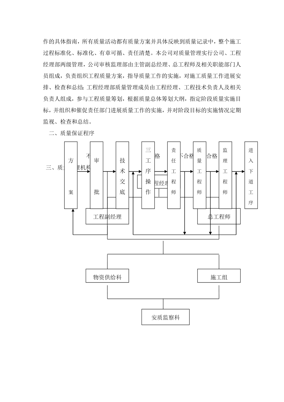 确保工程质量的技术及组织管理保障措施.doc_第2页