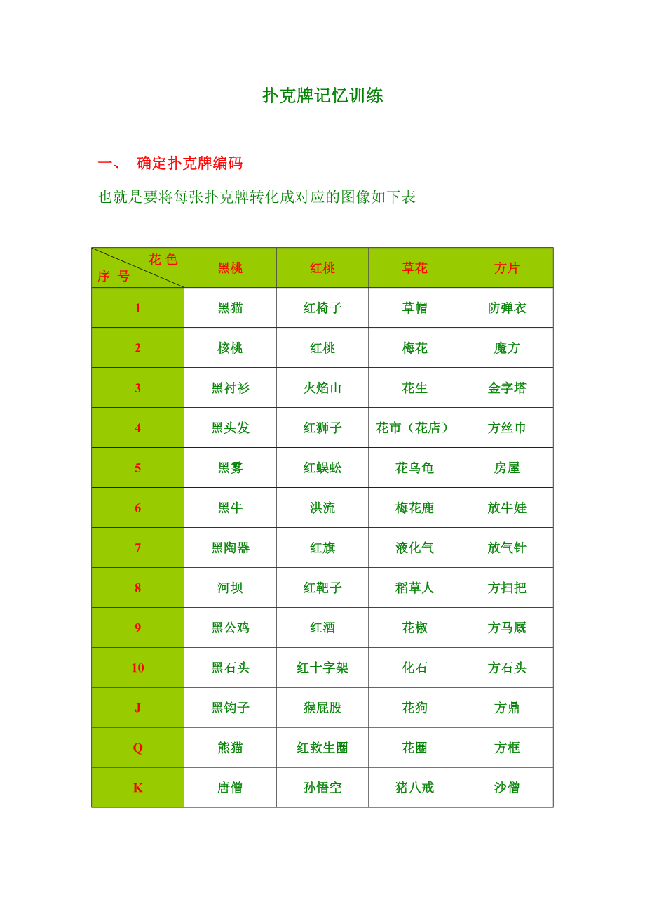 扑克牌记忆训练.doc_第1页