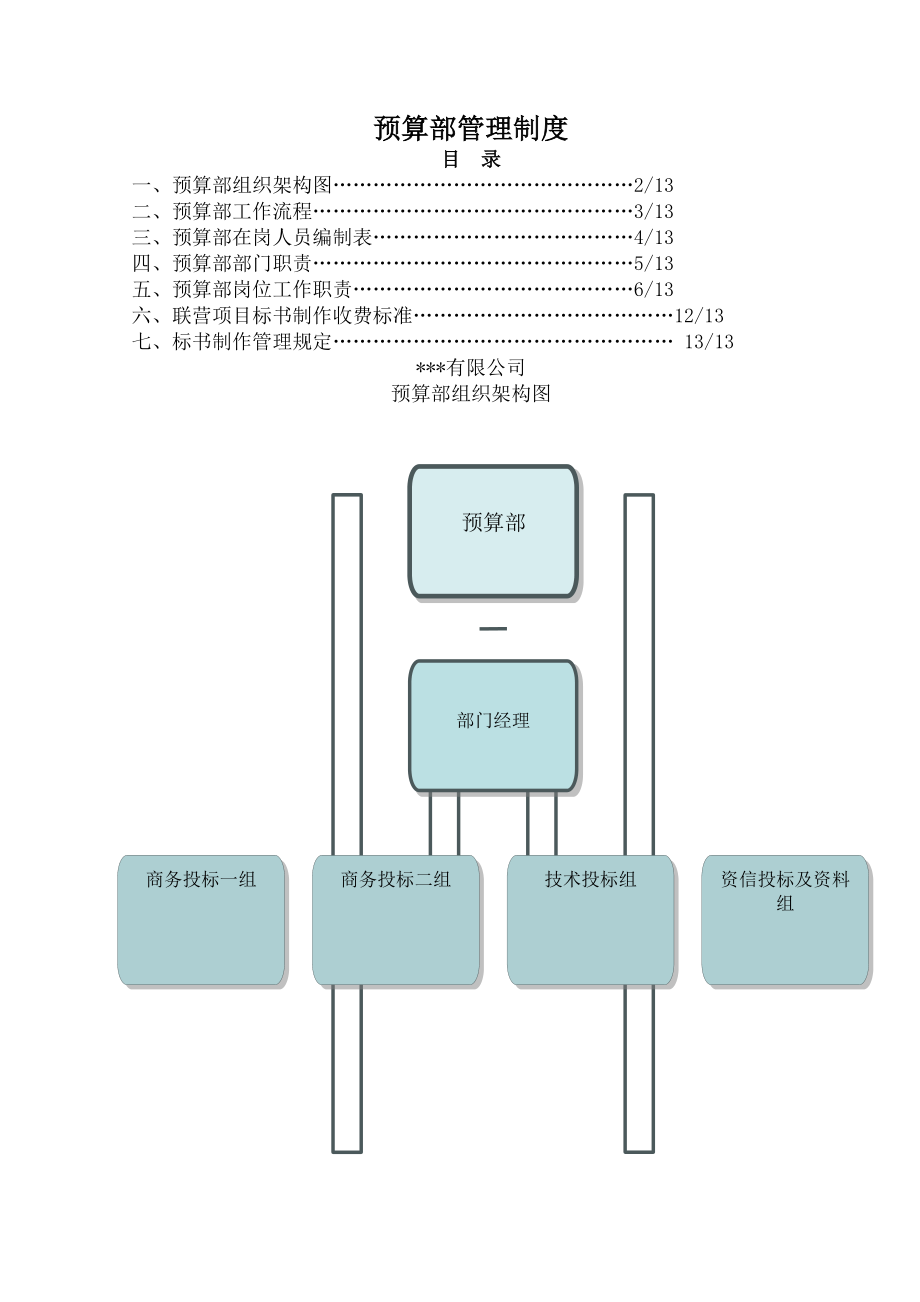 装饰工程预算部管理制度.docx_第1页