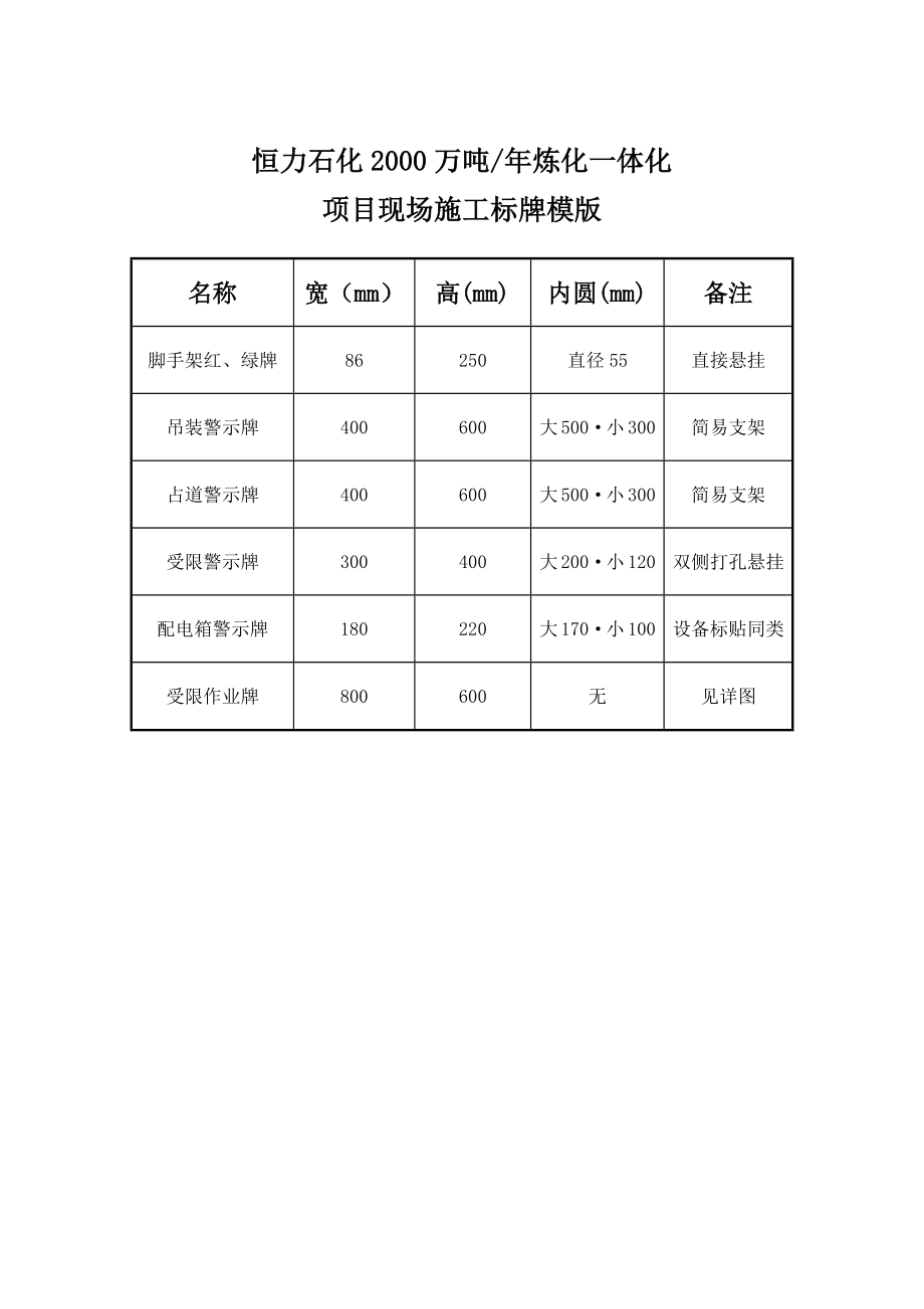 施工现场标牌模版.doc_第1页