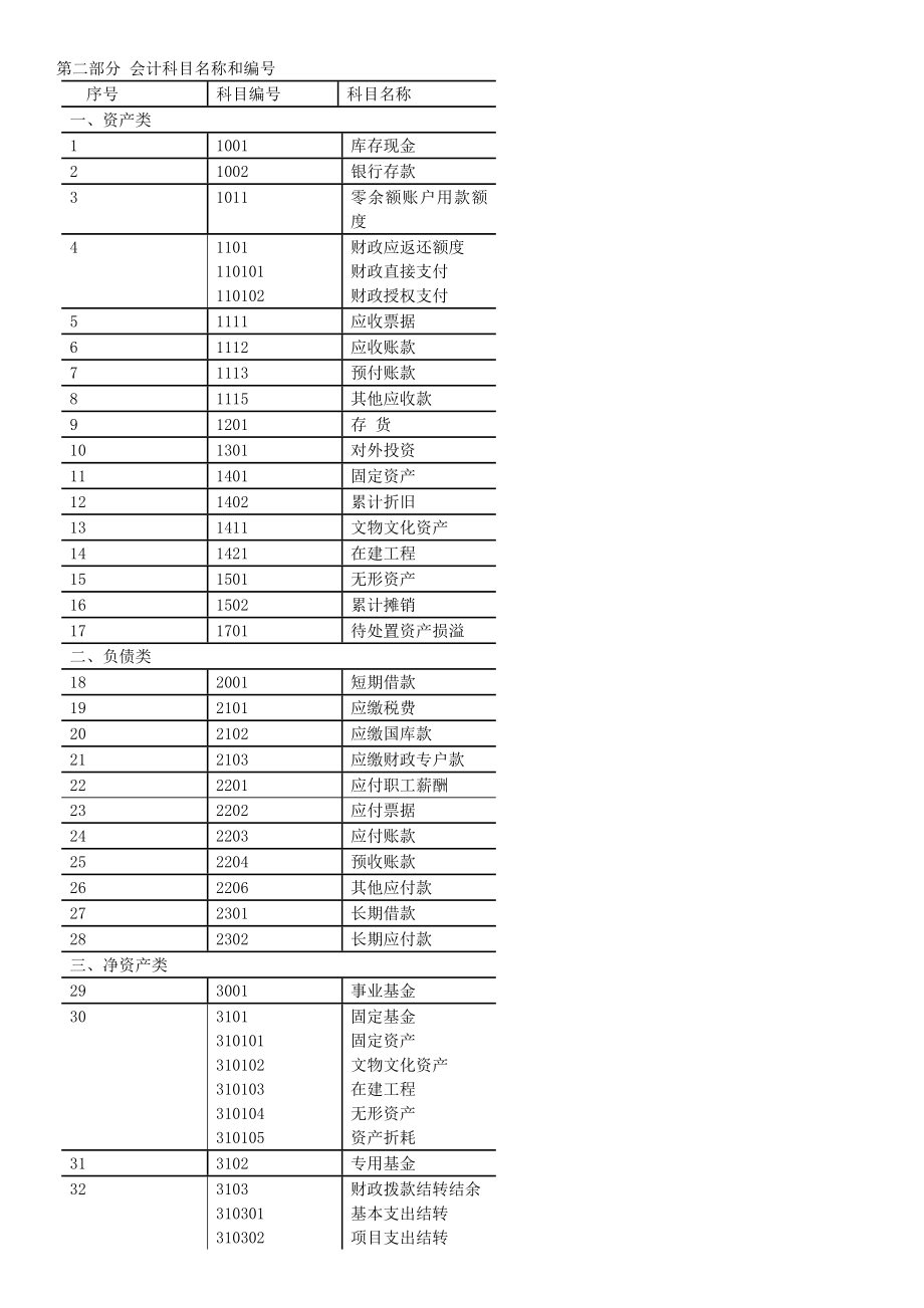 2012事业单位会计制度.doc_第1页