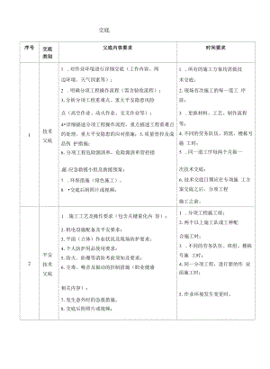 建筑施工安全交底技术交底要求.docx