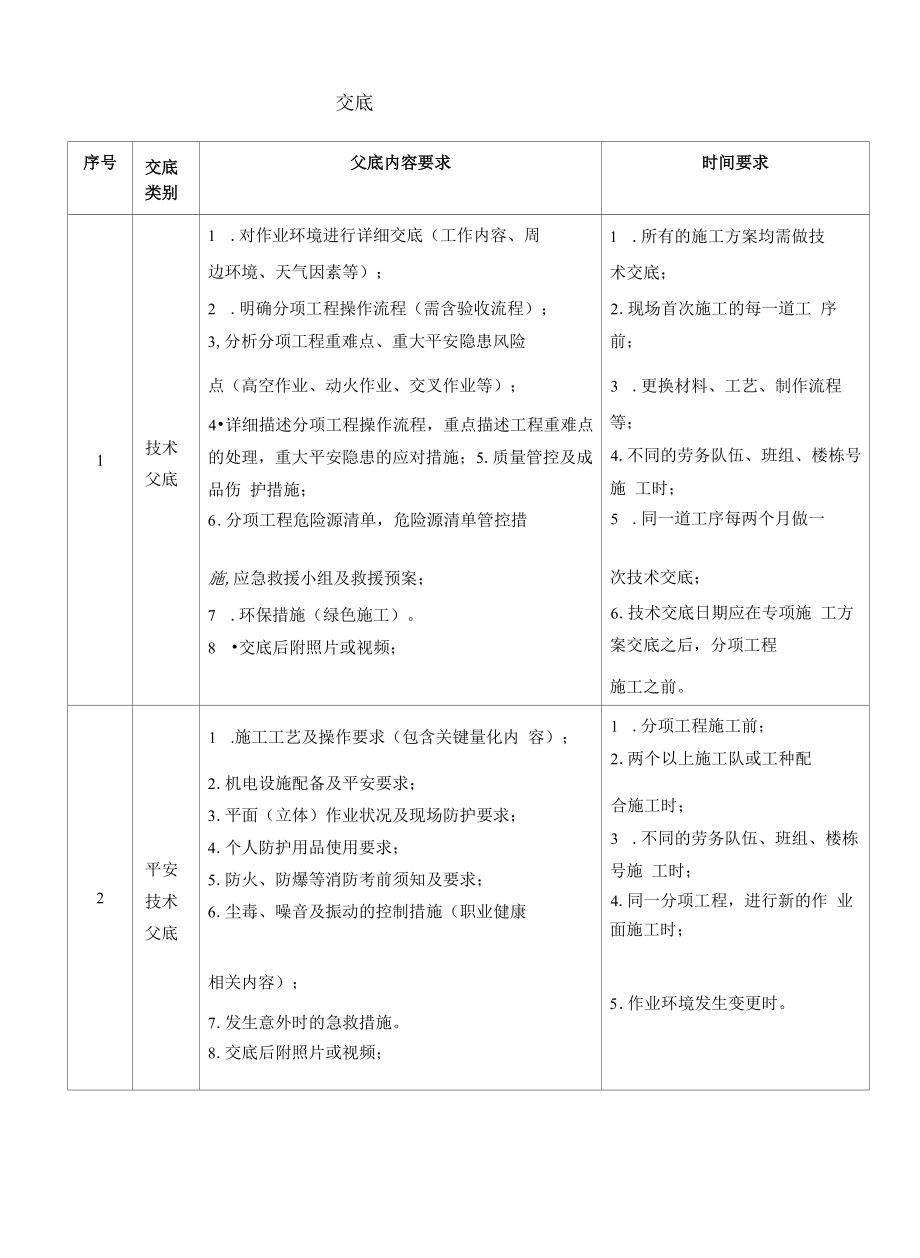 建筑施工安全交底技术交底要求.docx_第1页