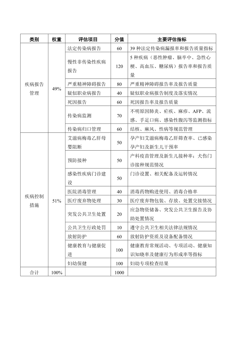 预防保健科工作相关制度.docx_第2页