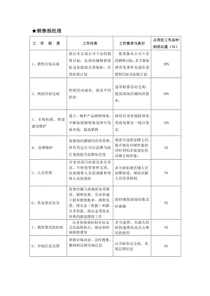 运营中心岗位职责与KPI指标.docx