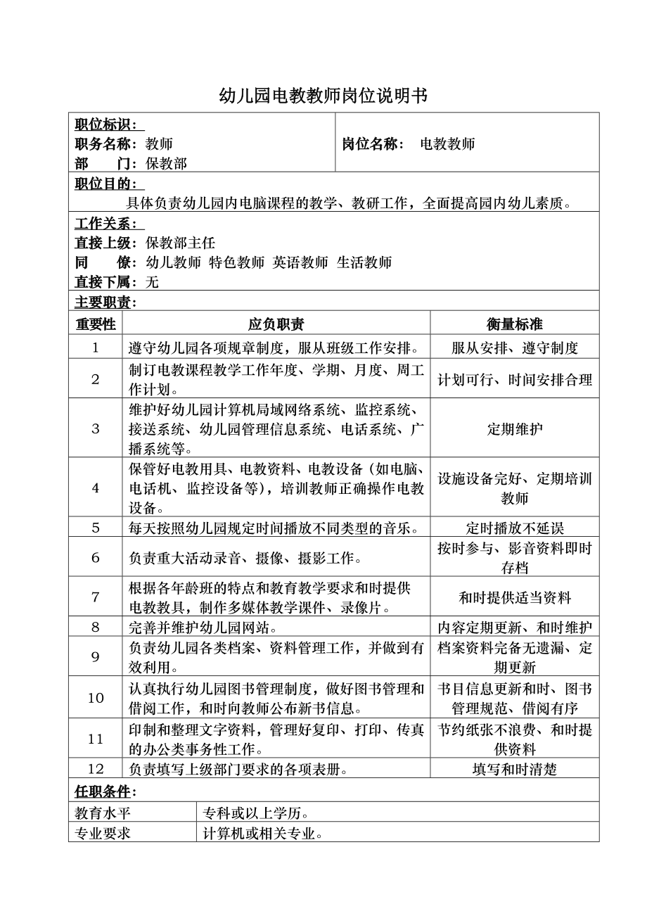 幼儿园岗位说明书及岗位职责电教教师.doc_第1页