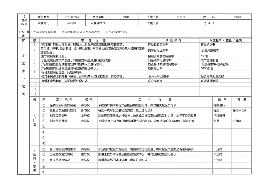 品质工程师岗位职责万鸿波.doc_第1页