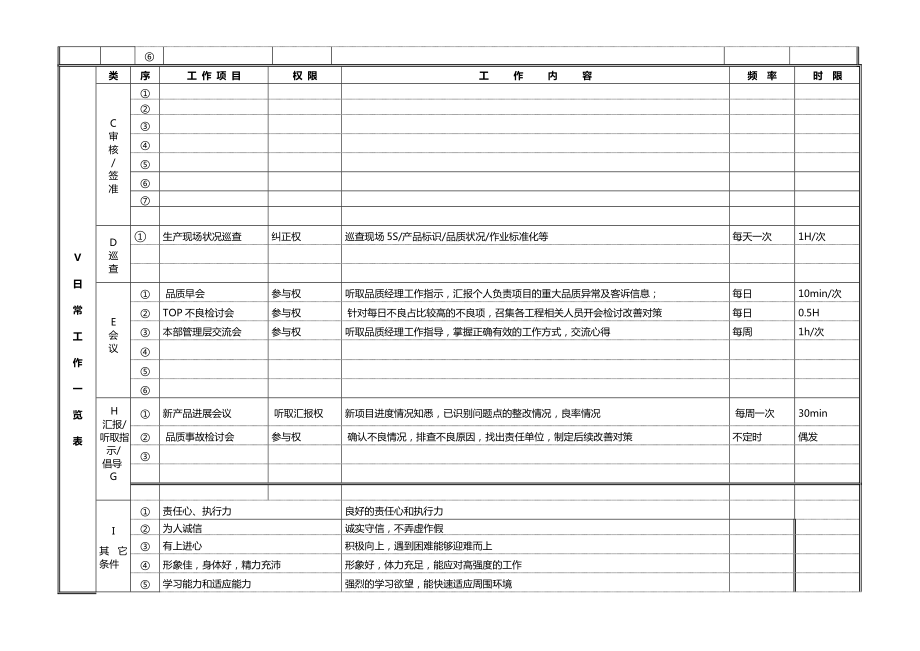 品质工程师岗位职责万鸿波.doc_第2页