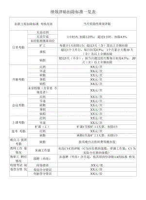 绩效津贴扣除标准一览表.docx