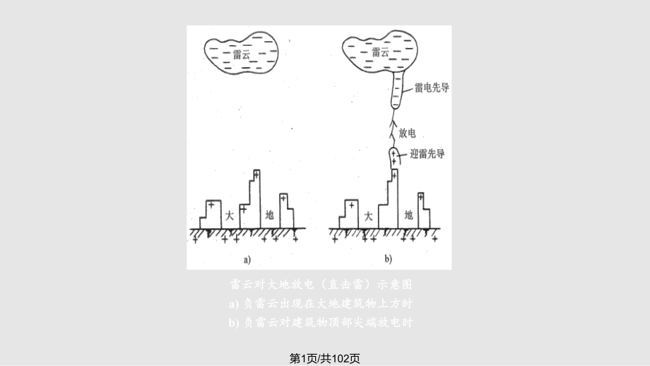 电气安全第学习.pptx_第1页