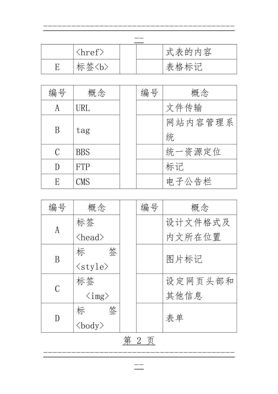 Dreamweaver网页设计电大模拟题库2015(附答案)(47页).doc_第2页