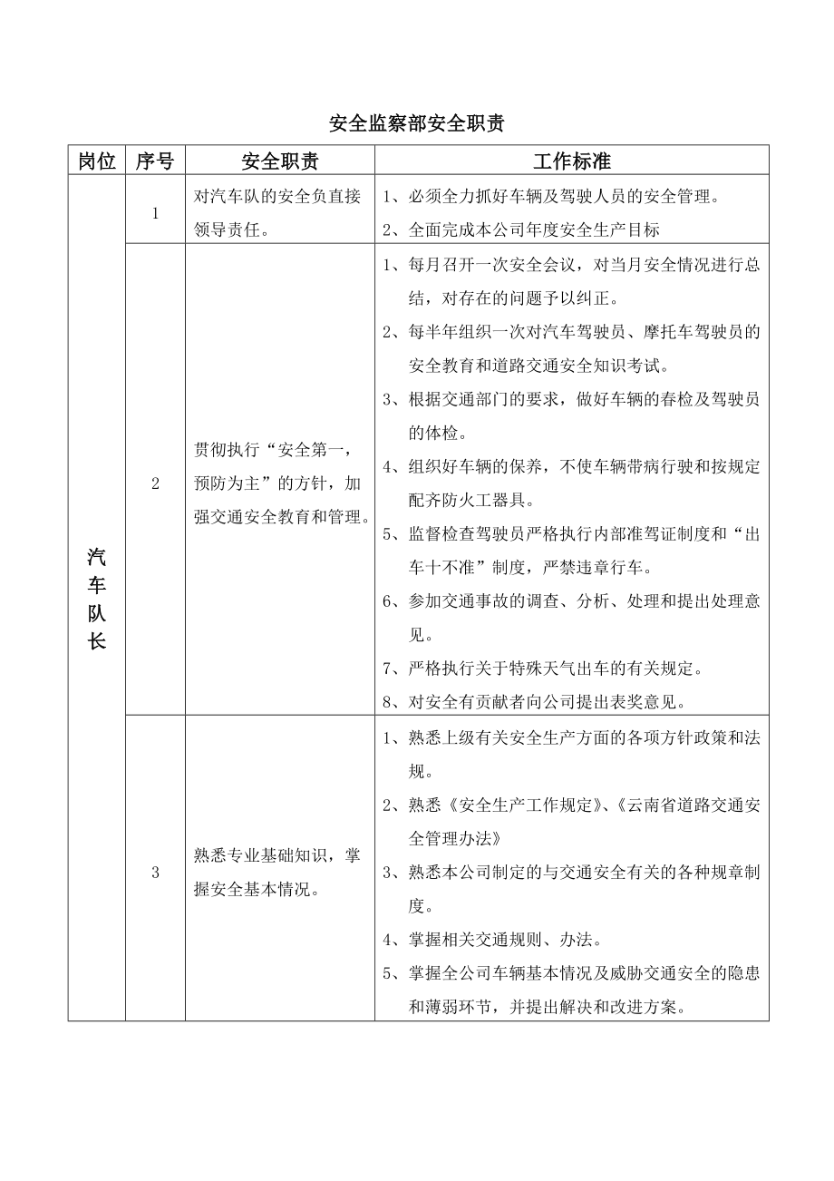 安全监察部安全职责(安全员、班组长、工作负责人).doc_第1页