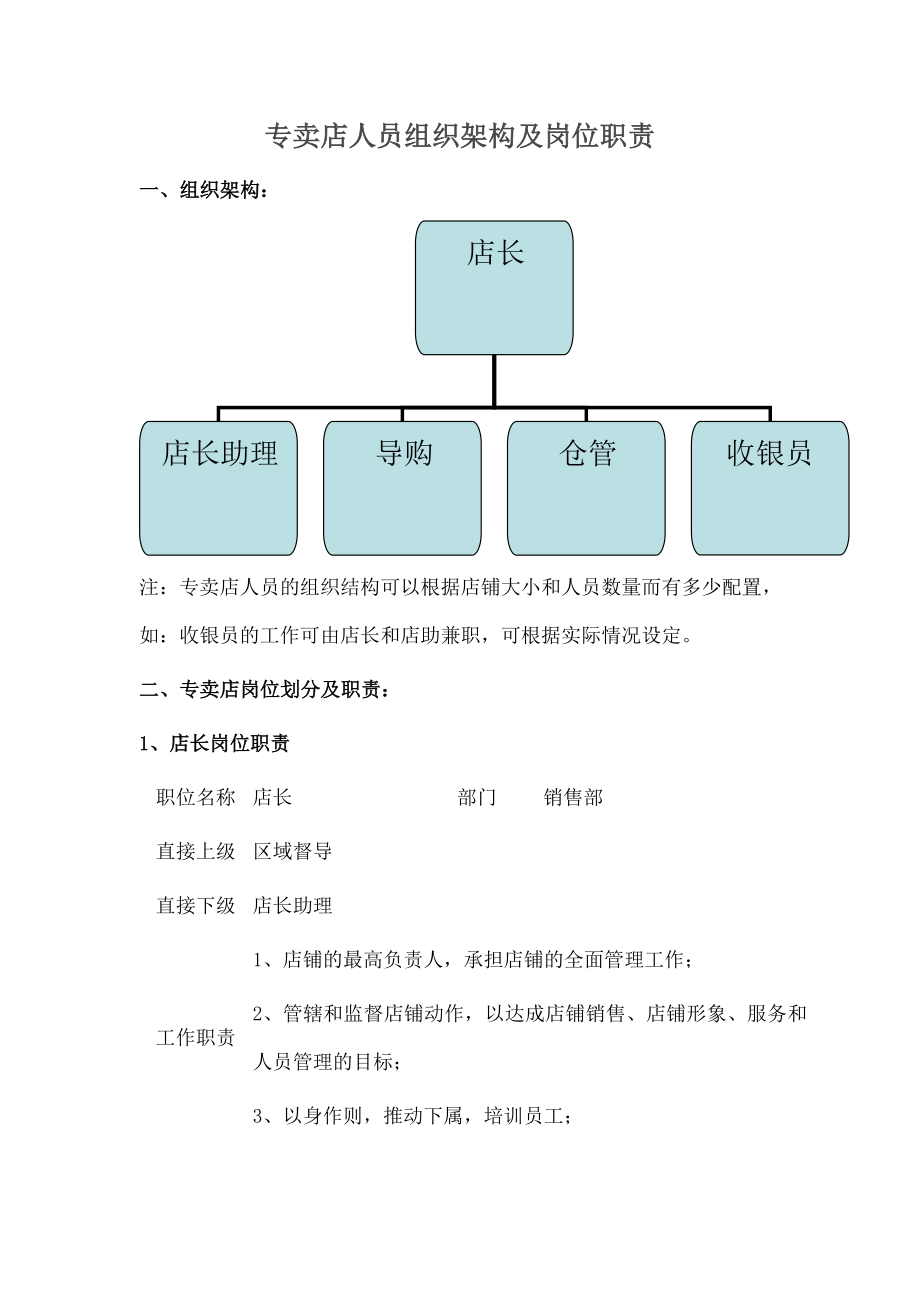 专卖店组织架构及岗位职责002.doc_第1页