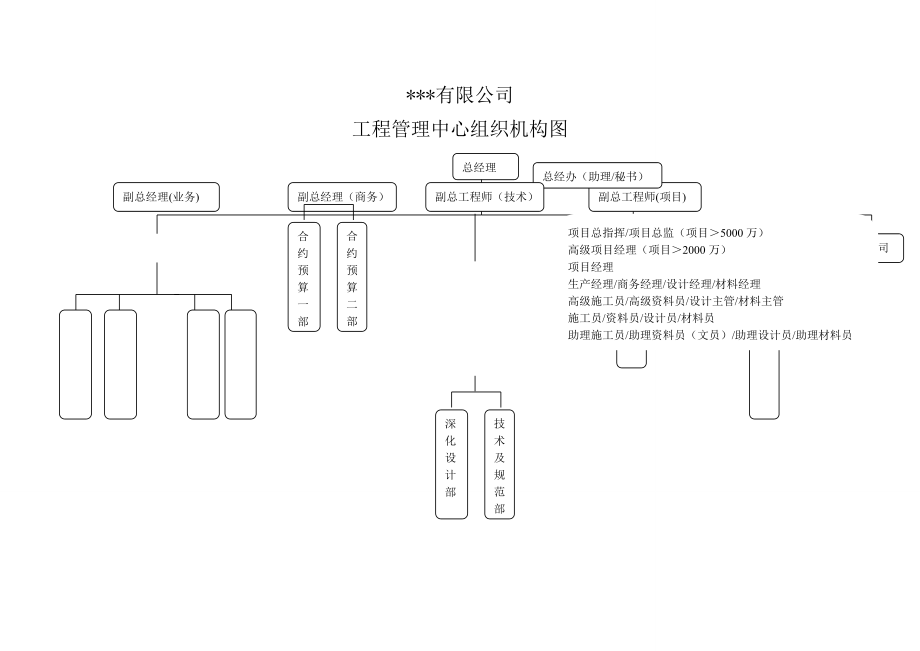 工程管理中心管理制度003.doc_第2页