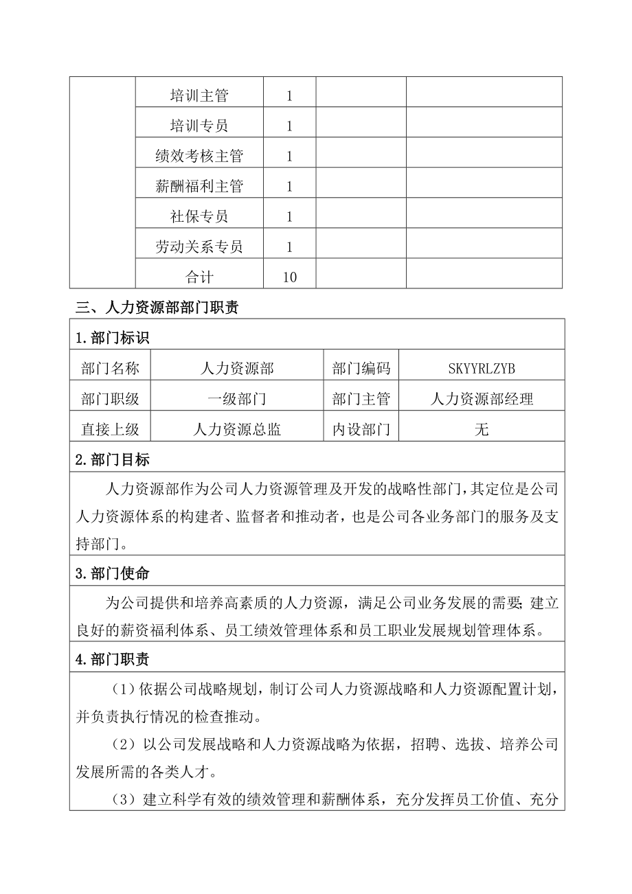 人力资源部规划架构职责编制职位说明书.doc_第2页