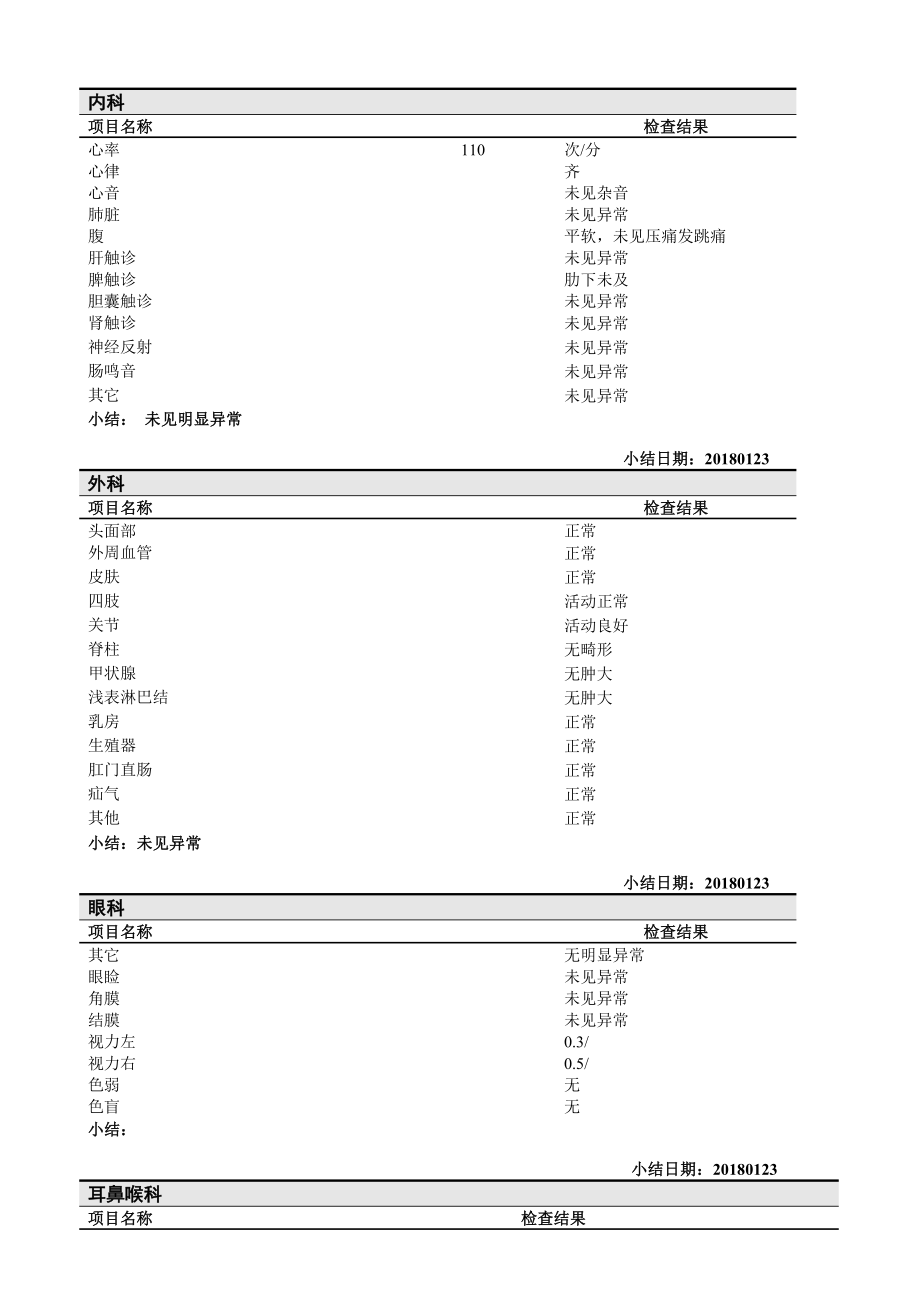 某某医院体检报告模版1.doc_第2页