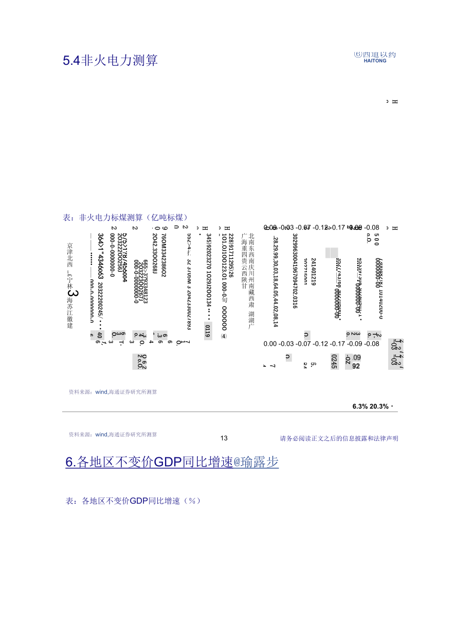 能耗双控下的限电分析及未来展望.docx_第2页