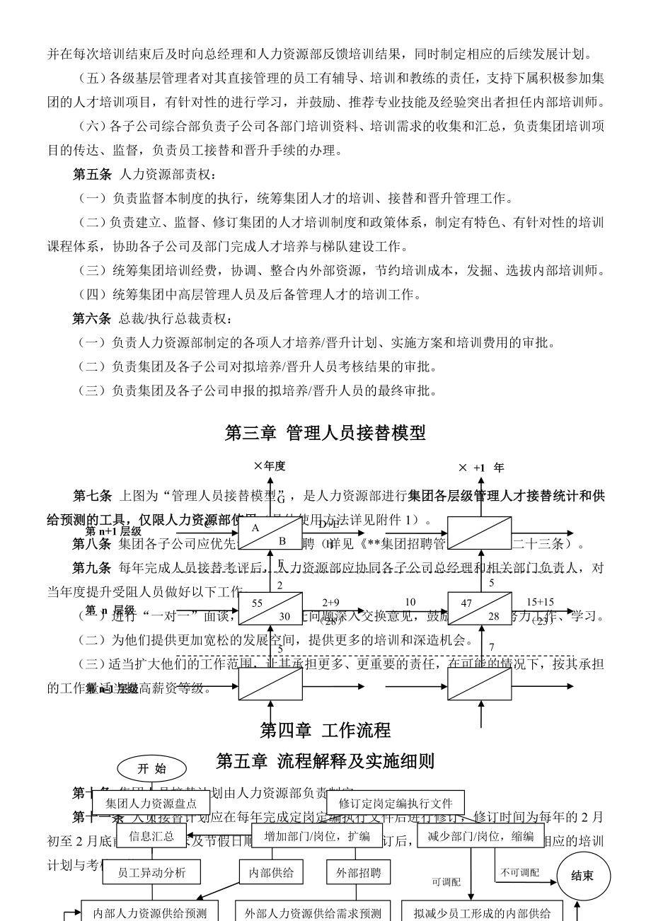 集团后备人才与梯队建设管理制度.doc_第2页