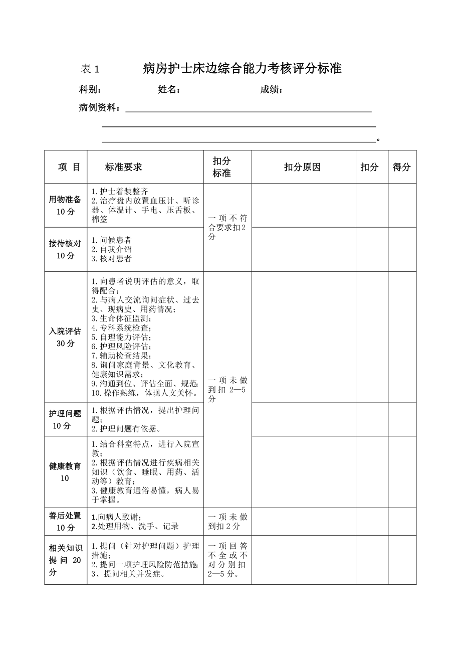 病房护士床边综合能力考核表.doc_第1页