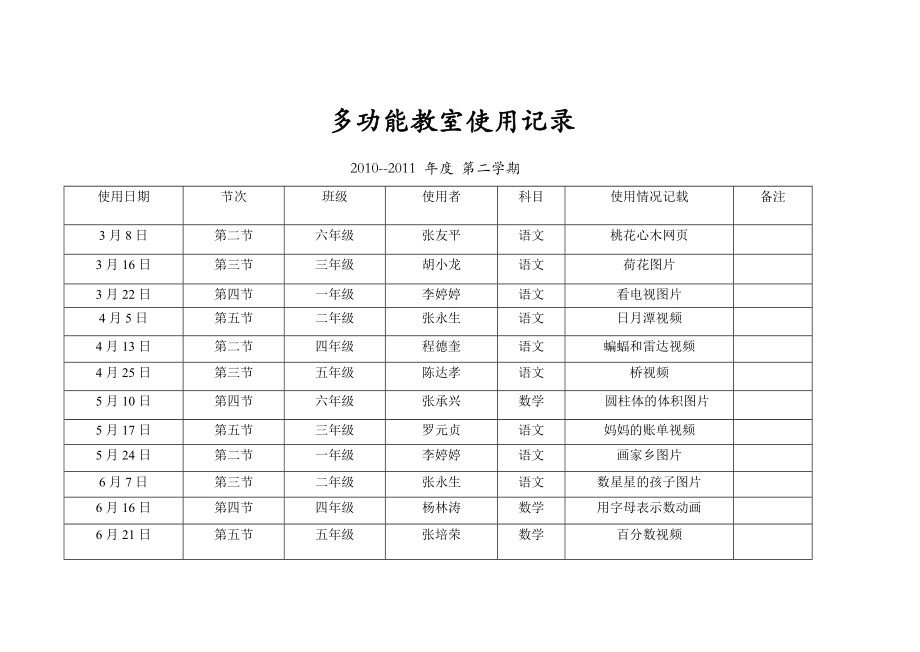 多功能教室使用记录(1).doc_第1页