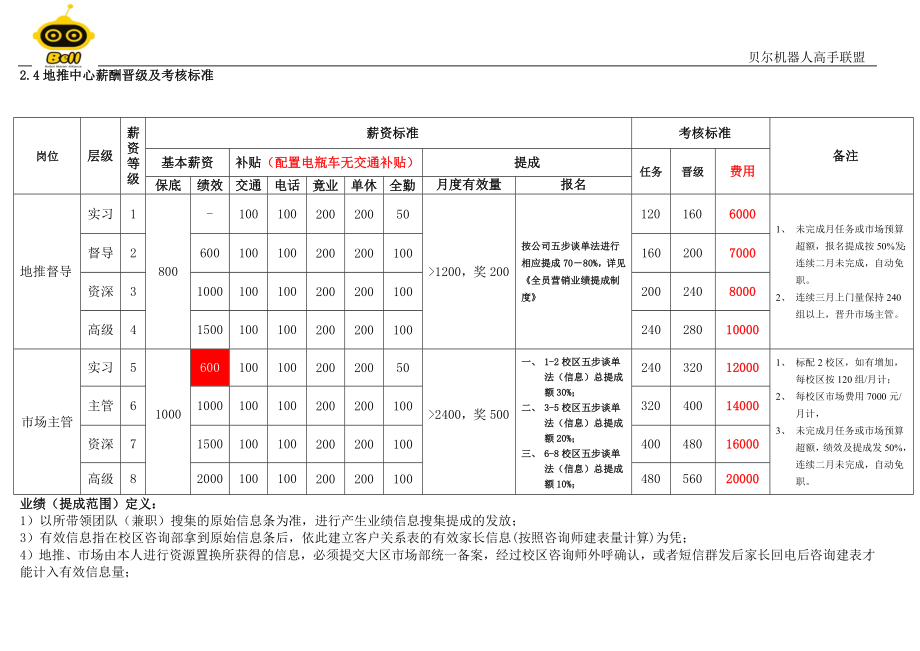 市场部(地推中心)薪酬体系.doc_第2页