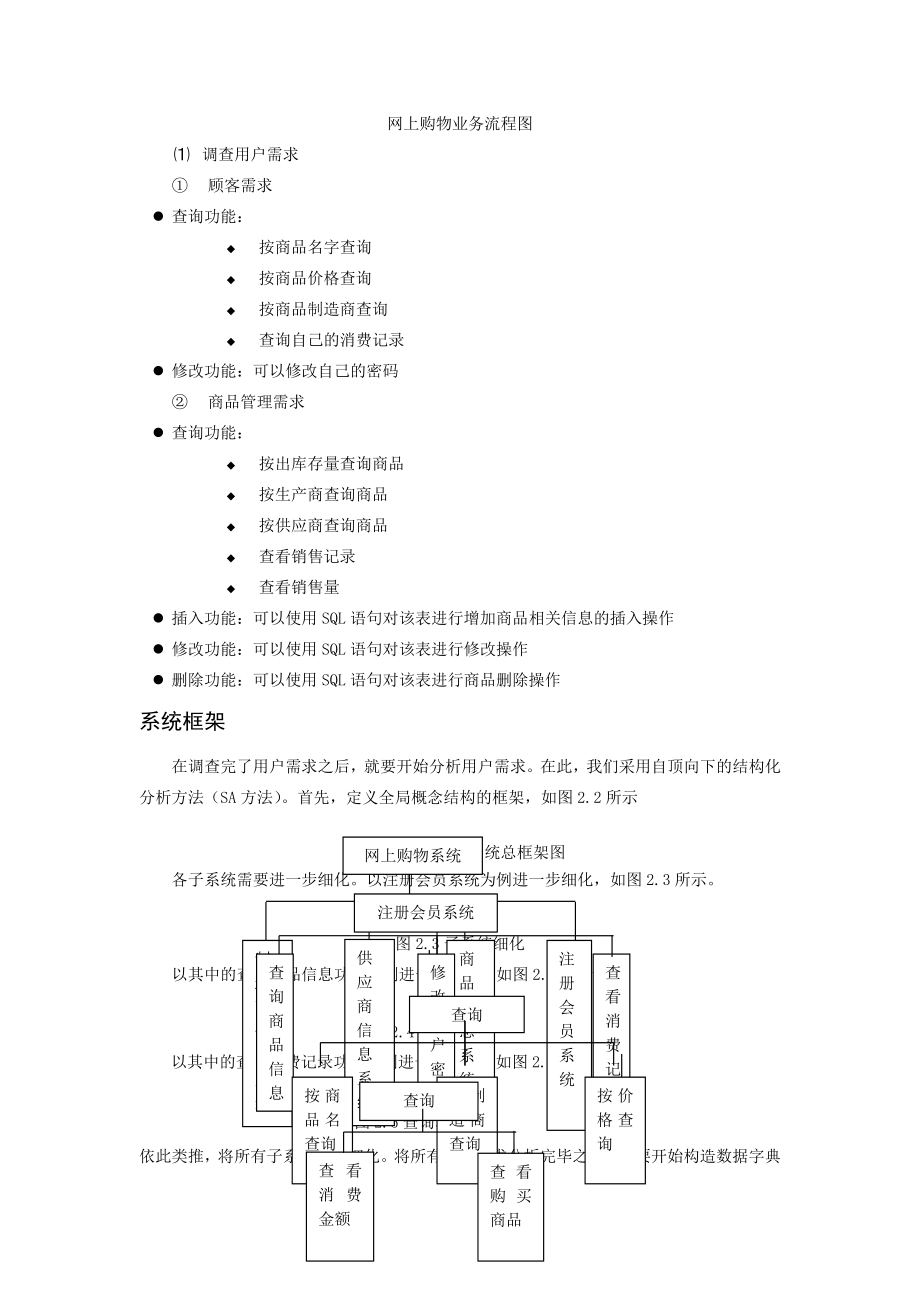 网上购物业务流程图1.docx_第1页