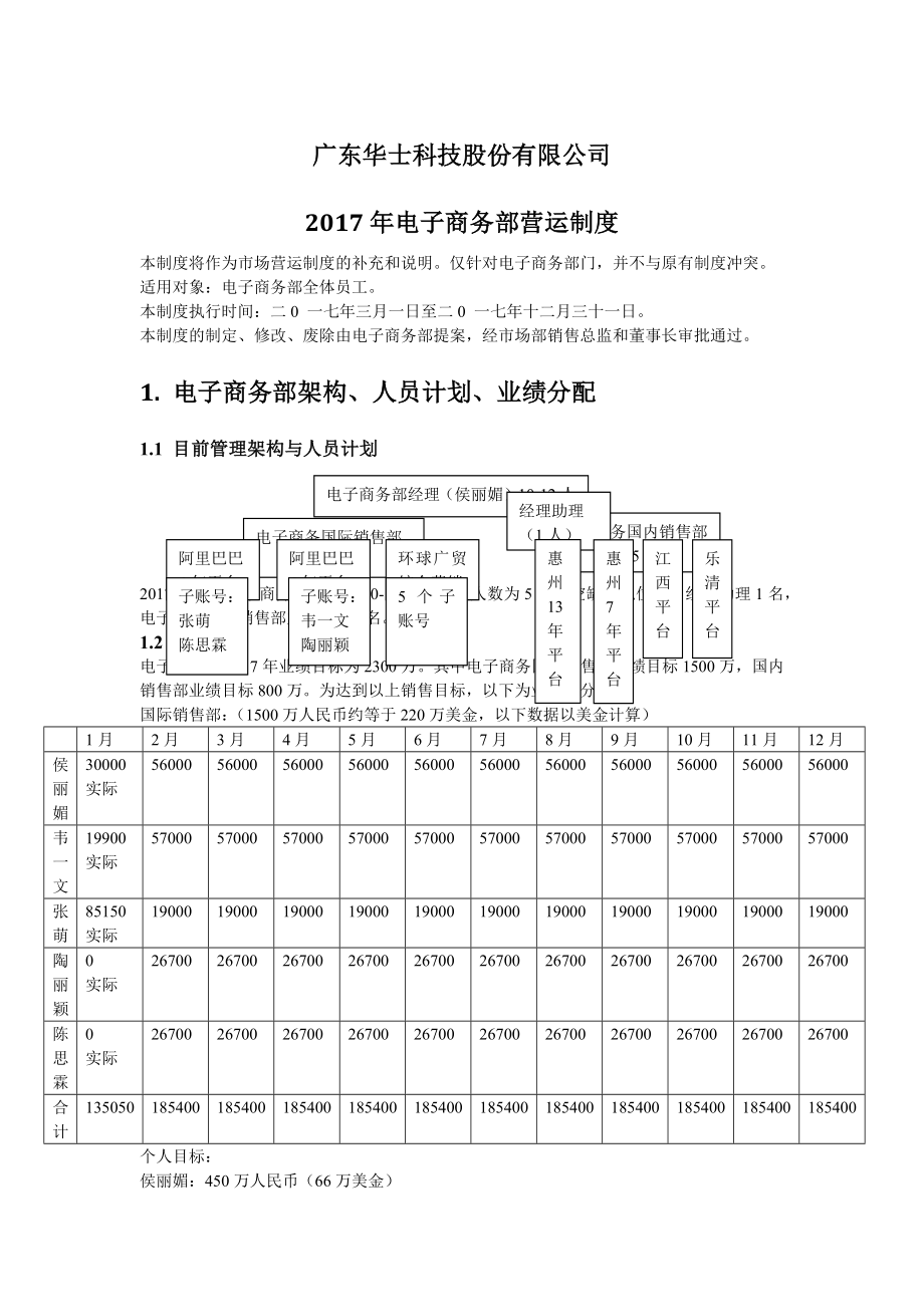 电子商务部2017年营运制度及规划.docx_第1页