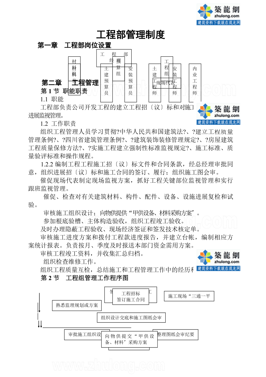 某房地产企业工程部管理制度secret.docx_第1页