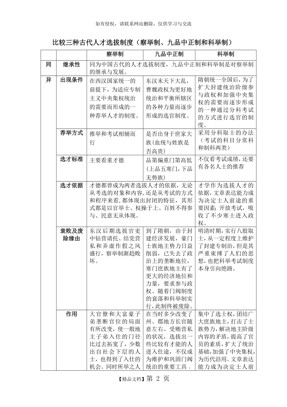 比较察举制、九品中正制和科举制三种古代人才选拔制度之间的异同.doc_第2页