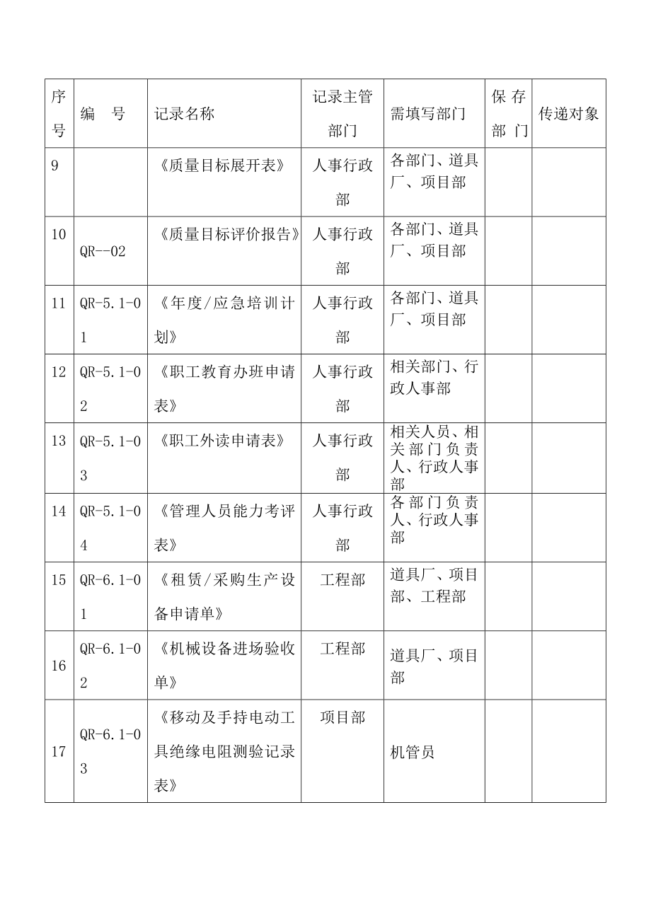 记录管理制度记录清单.doc_第2页