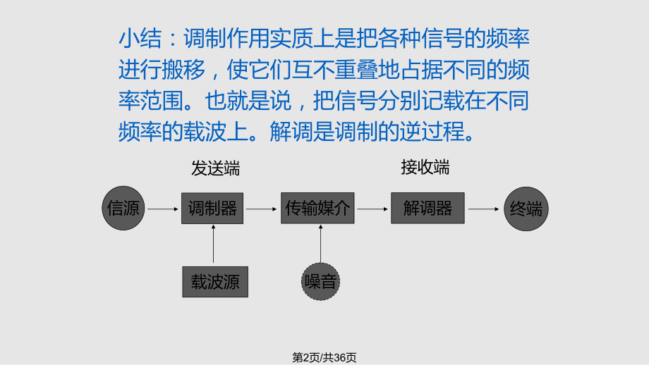 电子安装实训.pptx_第2页