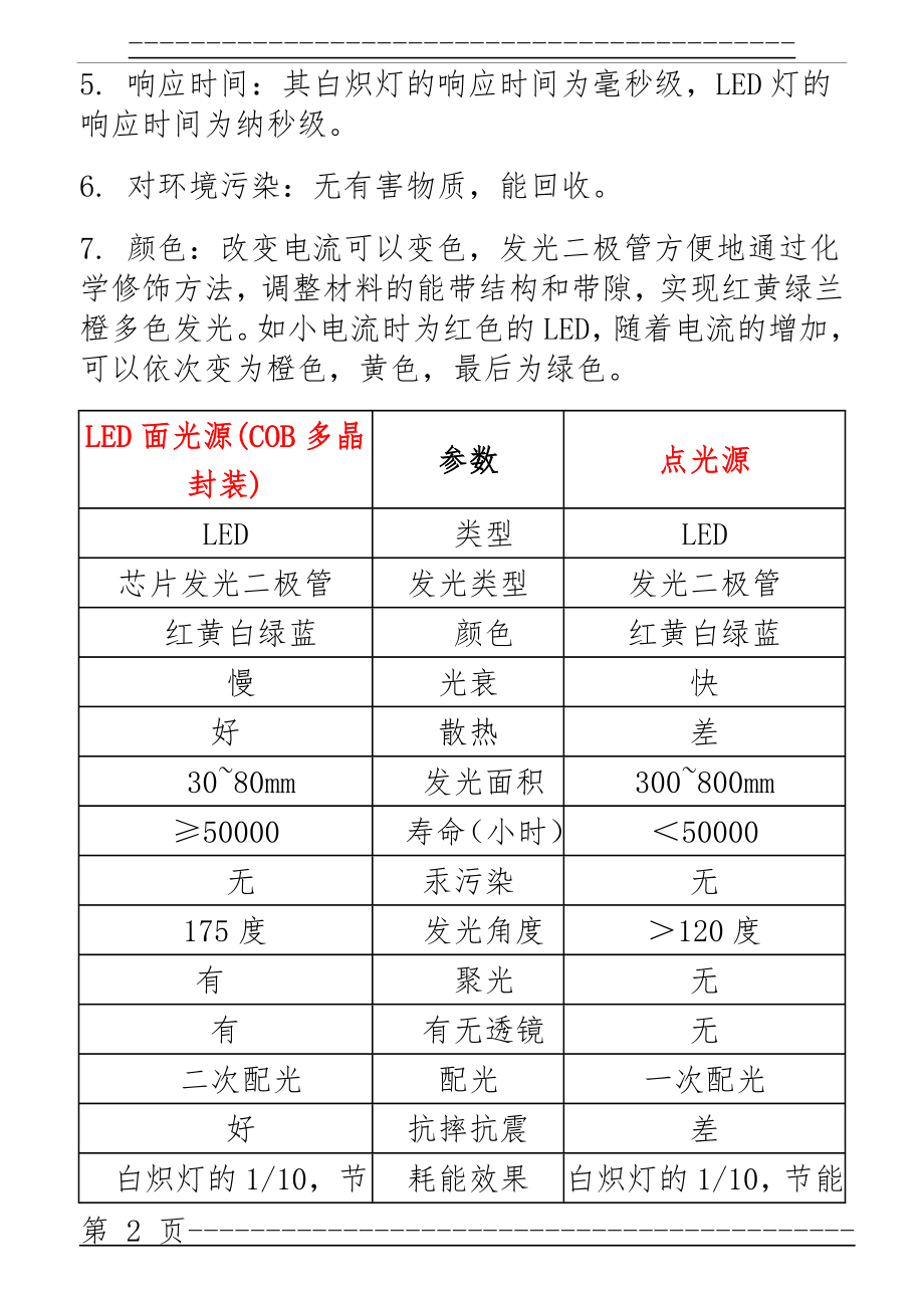 LED平面光源的优势在哪里？(3页).doc_第2页