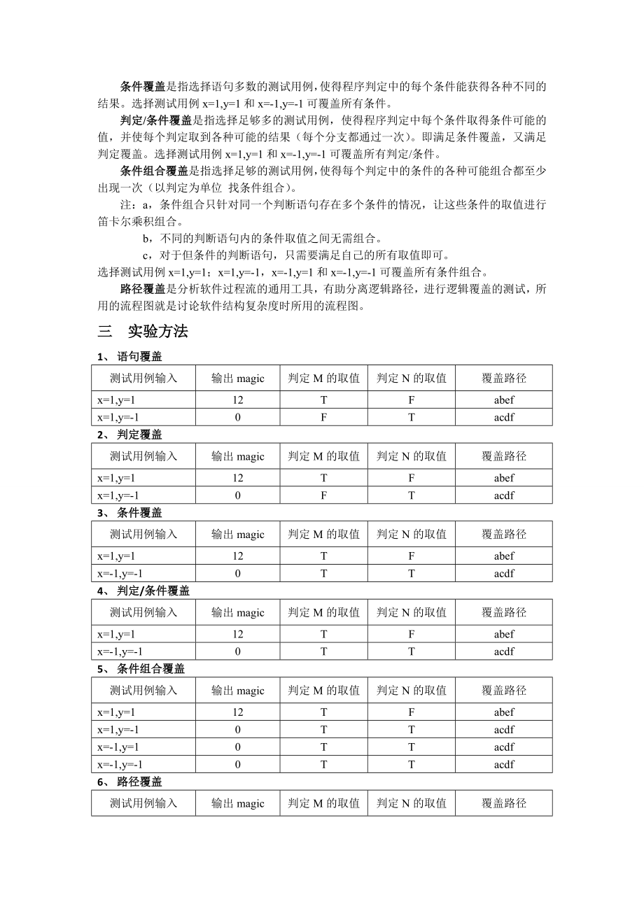 白盒测试实验报告-范例.doc_第2页