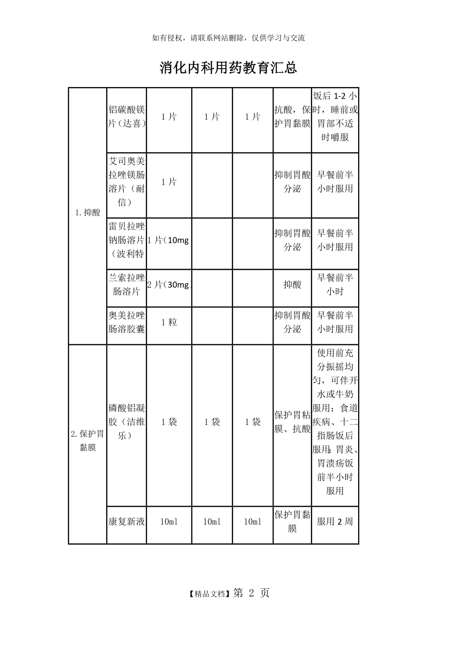 用药教育--分类版.doc_第2页