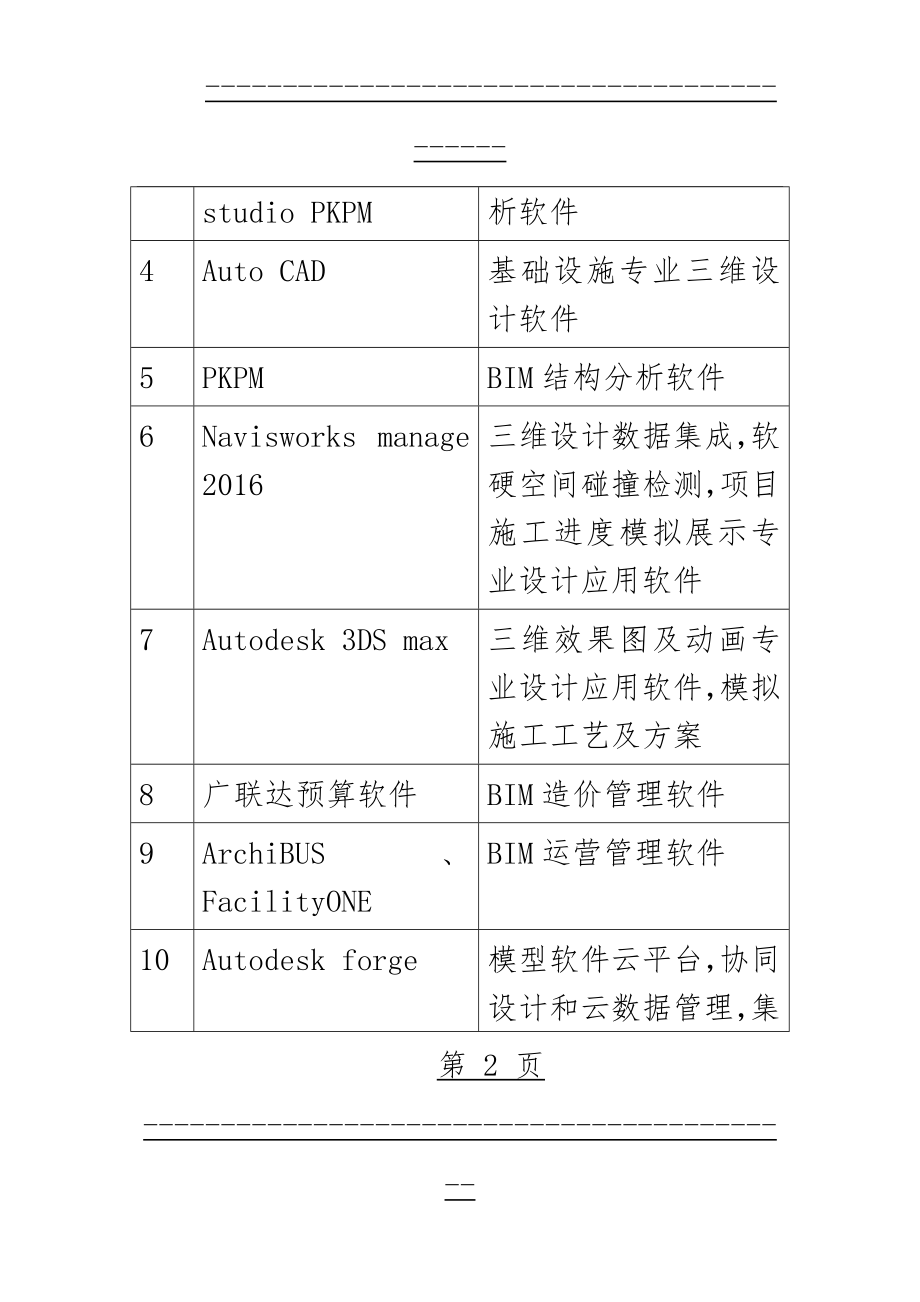 BIM施工方案(28页).doc_第2页