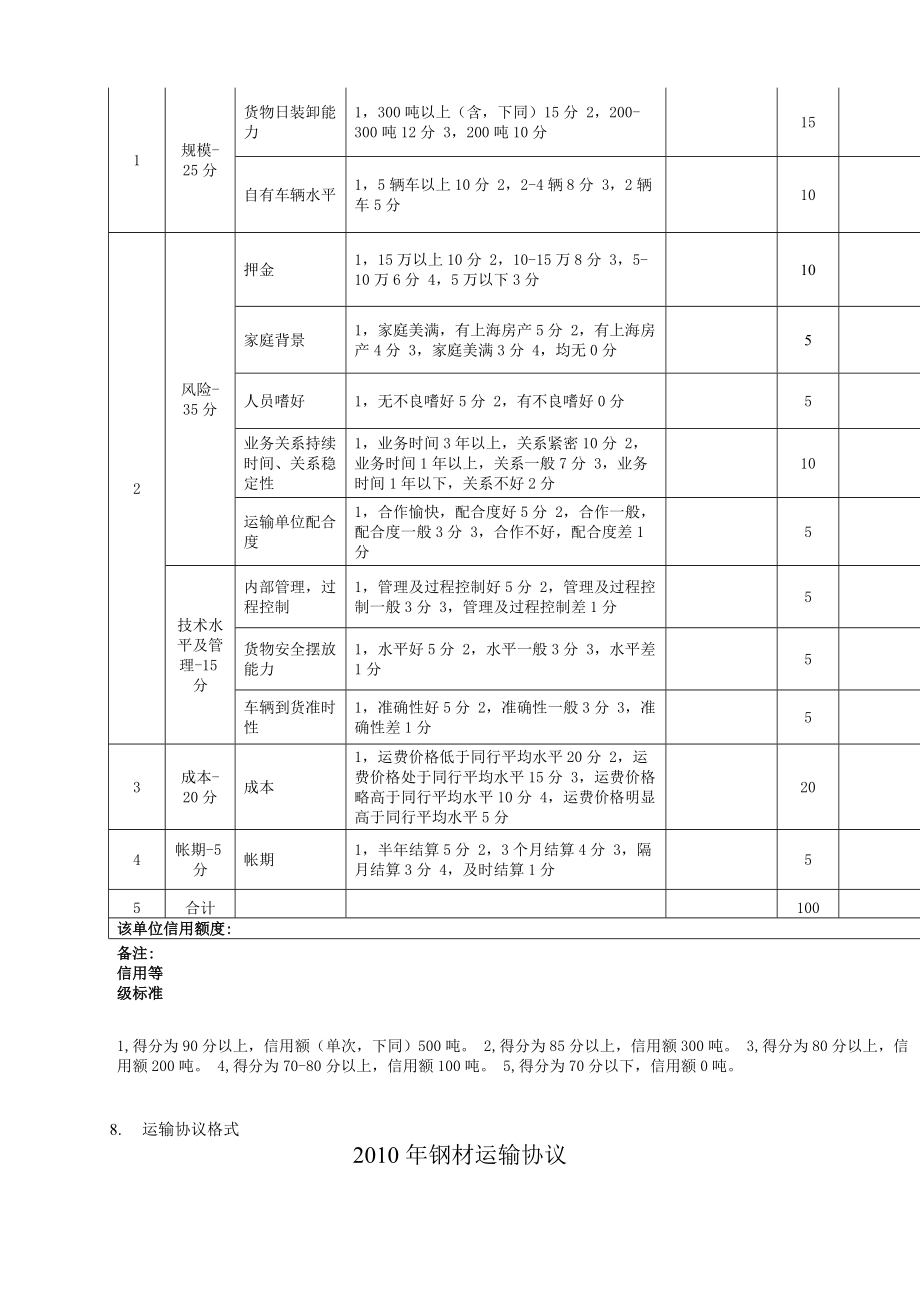 钢材物流管理制度.docx_第2页