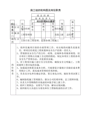 施工组织机构-及岗位职责.docx