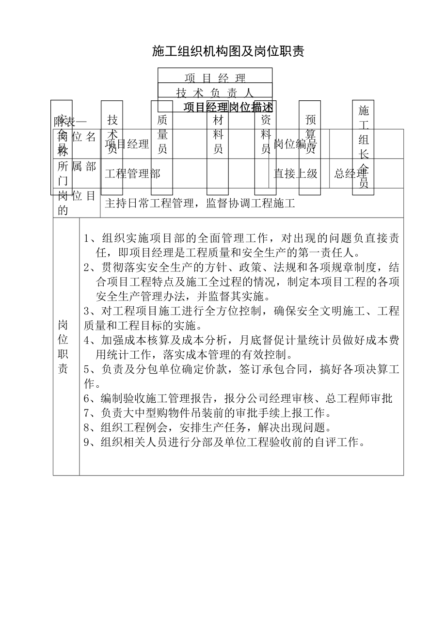 施工组织机构-及岗位职责.docx_第1页