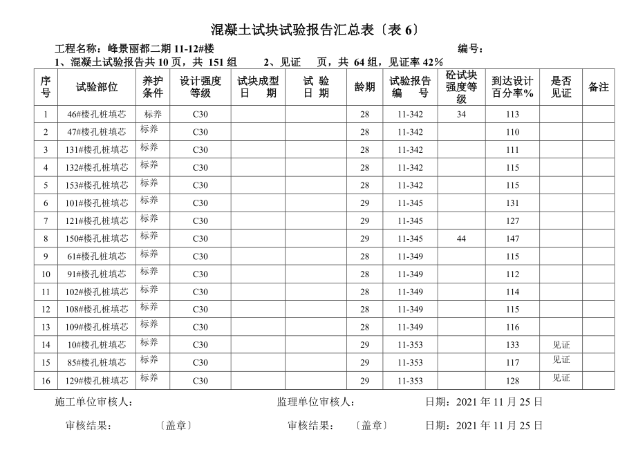 混凝土试块试验报告汇总表表6样表模板.doc_第1页