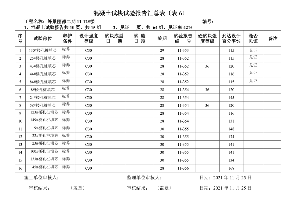 混凝土试块试验报告汇总表表6样表模板.doc_第2页