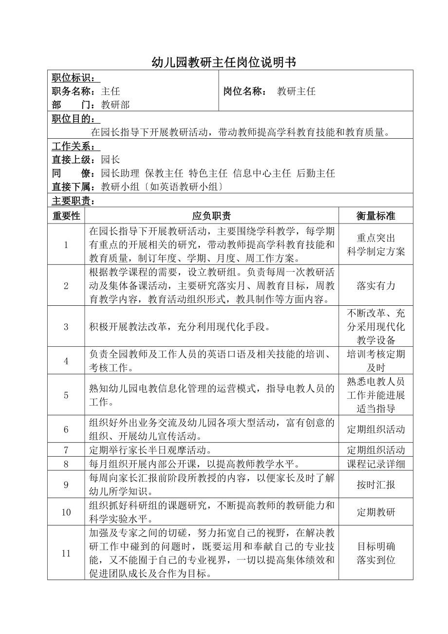 幼儿园岗位分析说明书及岗位职责教研主任.docx_第1页