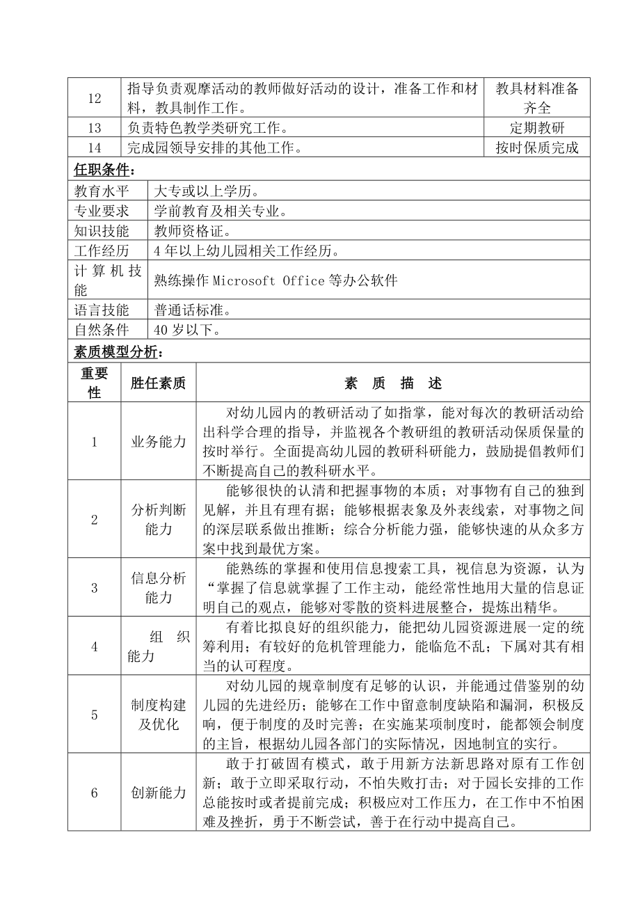 幼儿园岗位分析说明书及岗位职责教研主任.docx_第2页